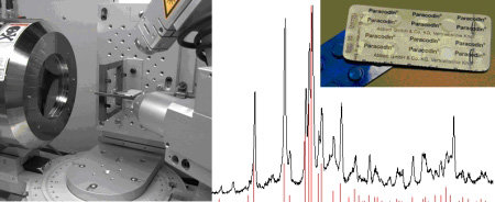 Polymorphie und Crystal-Engineering