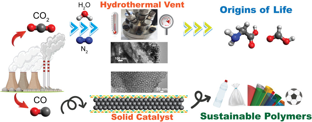 Katalytische Umsetzung von CO und CO2