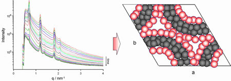 Adsorption und Diffusion in Nanoporösen Materialien