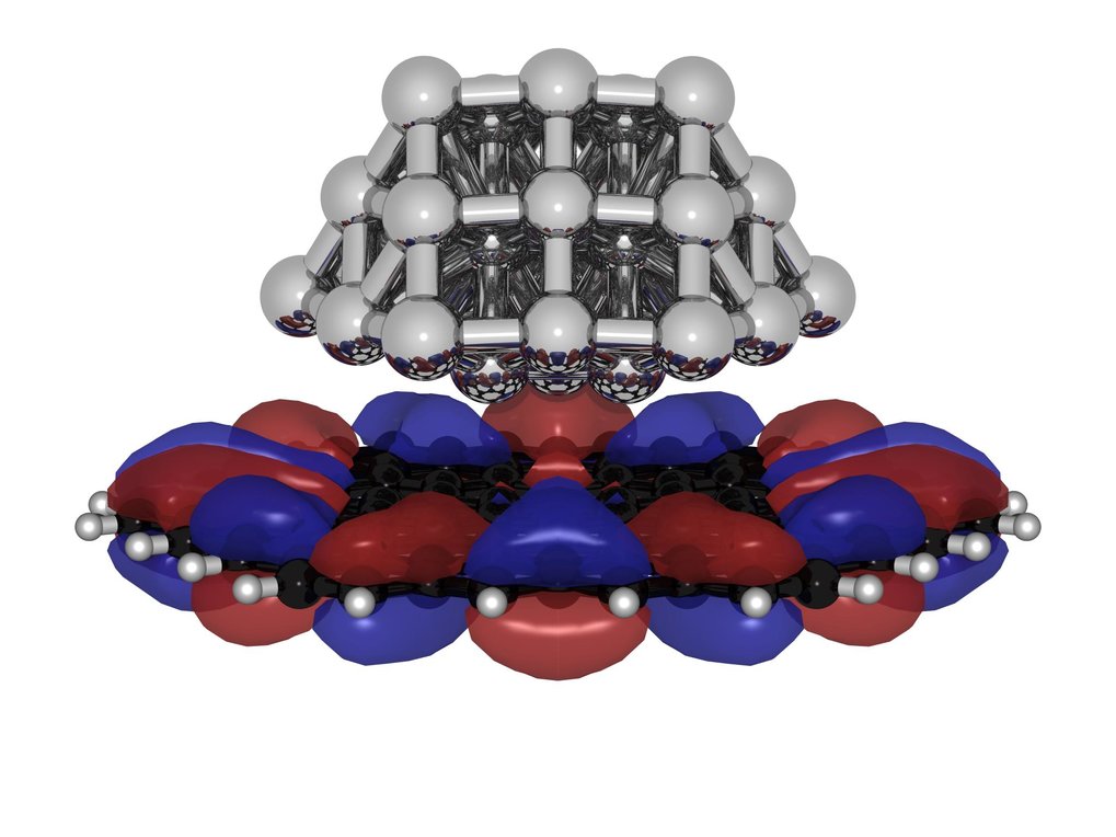 Modellierung von Katalysatoren und Reaktionsmechanismen in der Elektrochemie