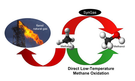 Molekular inspirierte feste Katalysatoren zur Oxidation von Methan zu Methanol