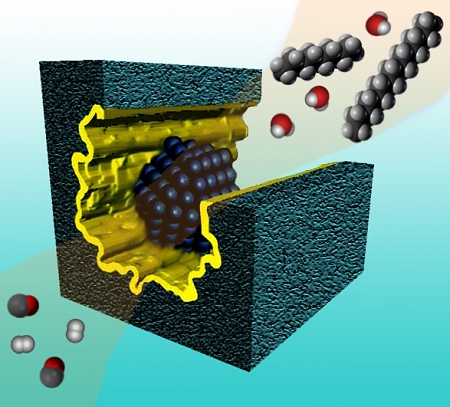 Selektive Umsetzung von Synthesegas