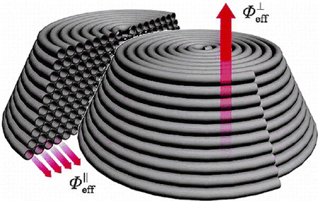 Solids with Novel Symmetry Properties