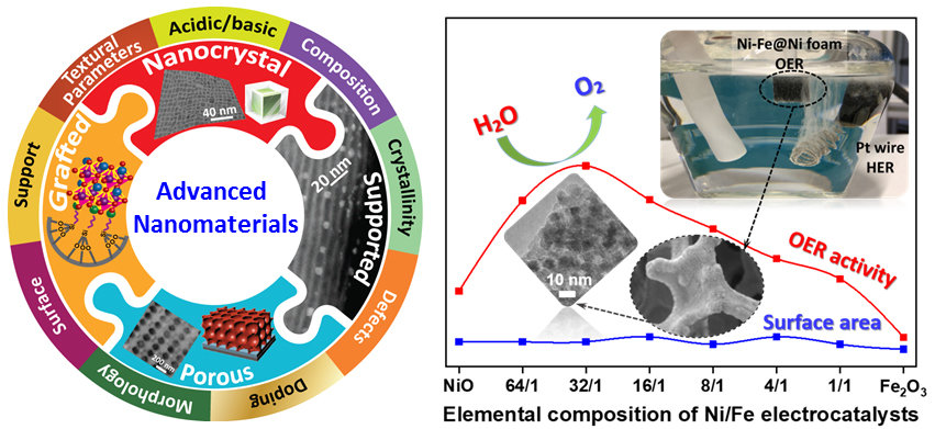 Catalytic Water Splitting | Max-Planck-Institut für Kohlenforschung