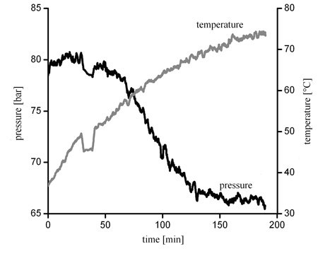 High-energy ball milling, mechano catalysis, porous polymeres