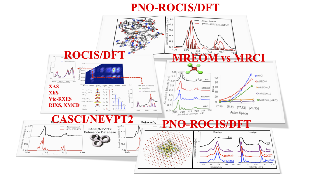 Theoretical X-Ray Spectroscopy