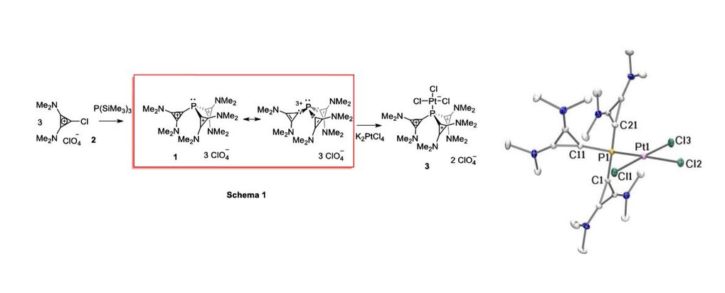 Cationic Ligands: Synthesis and Applications of Extreme π-Acid Catalysts