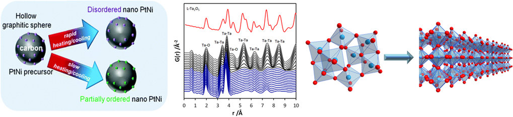 Total Scattering: Pair-Distribution Function Analysis of Amorphous or Partially Crystalline Materials