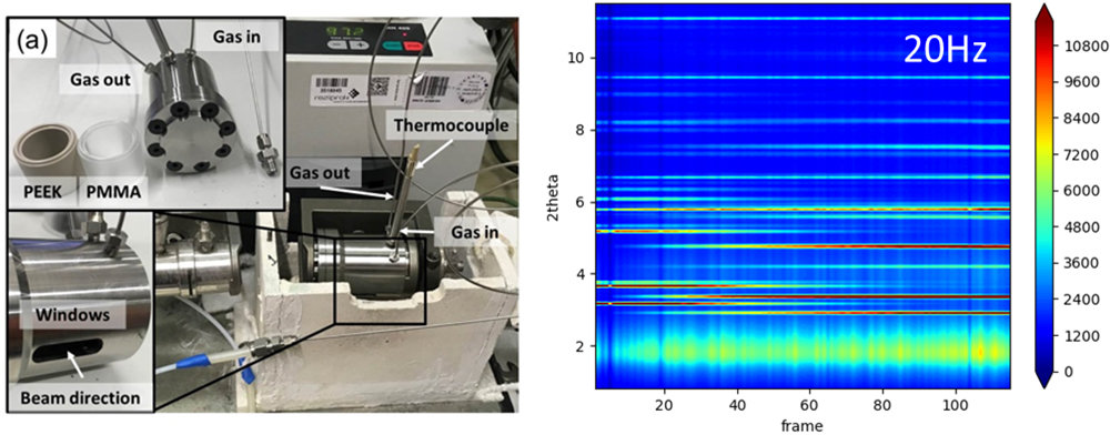 <em>In situ</em><span> Untersuchungen zur Mechanochemie</span>