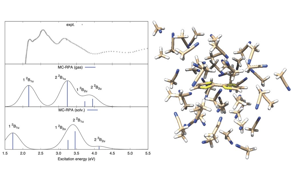 Multi-Reference Linear Response Methods for Valence Electron Spectroscopy