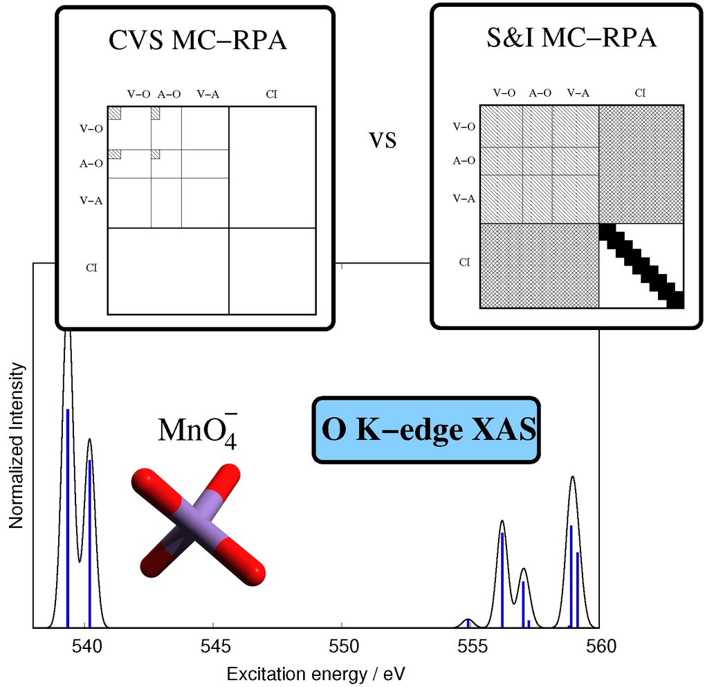 Multi-Reference Linear Response Methods for Core Electron Spectroscopy